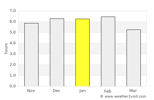 Coyaima average rain in January