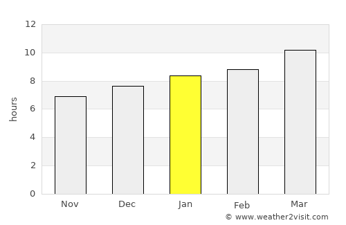 Coyoles Central average rain in January