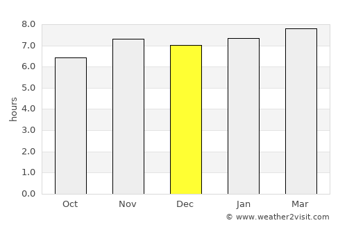 Coyuca de Catalán average rain in December
