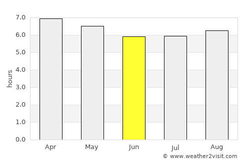 Coyuca de Catalán average rain in June