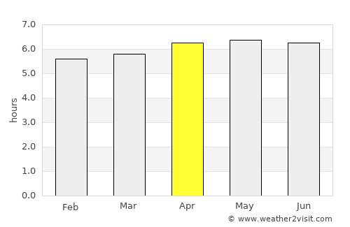 Coyutla average rain in April