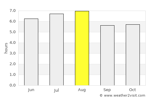 Coyutla average rain in August
