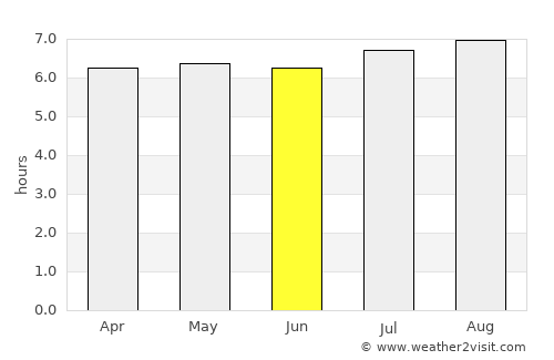 Coyutla average rain in June