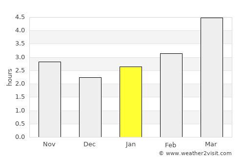 Cozmeşti average rain in January