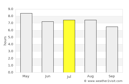 Cozumel average rain in July