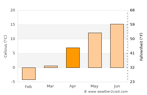 Crăcăoani average temperature in April
