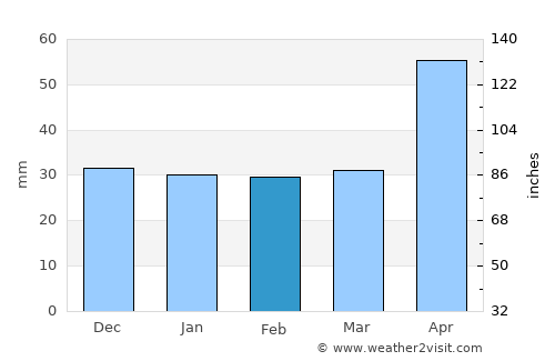 Crăcăoani average rain in February