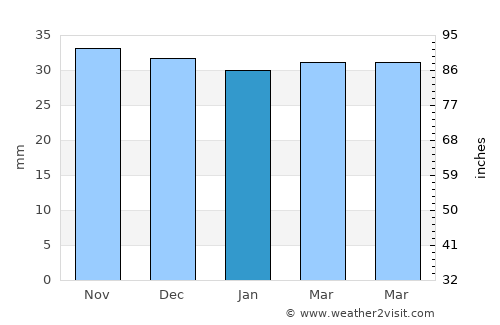 Crăcăoani average rain in January