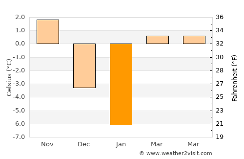 Crăcăoani average temperature in January
