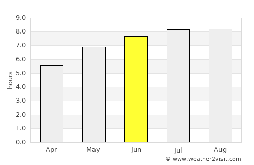 Crăcăoani average rain in June