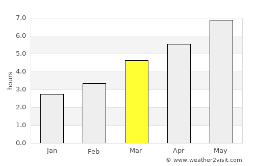 Crăcăoani average rain in March