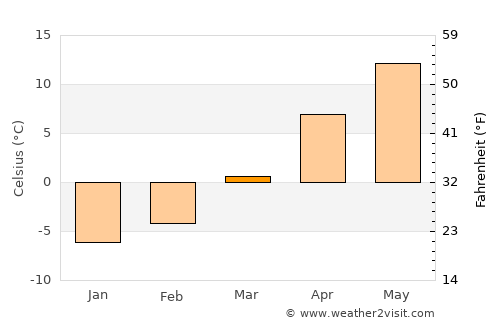 Crăcăoani average temperature in March