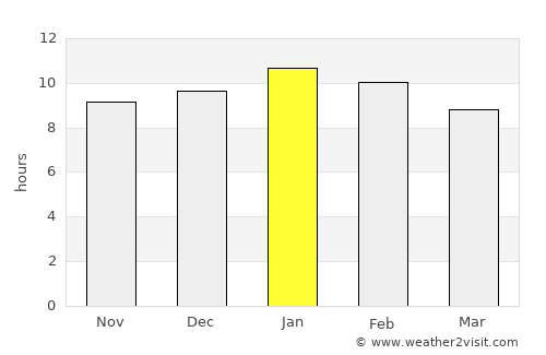 Crafers average rain in January