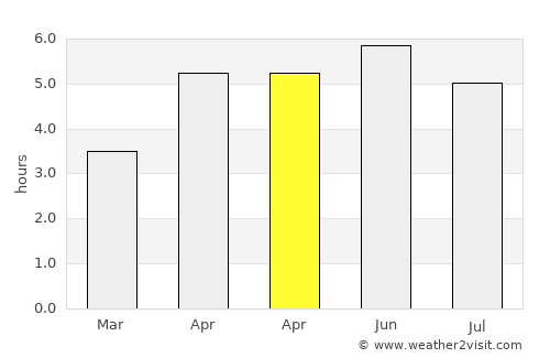 Craigavon average rain in April