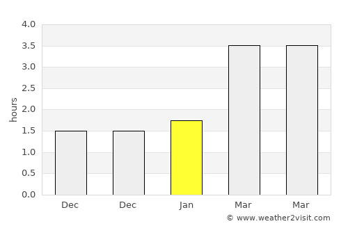 Craigavon average rain in January