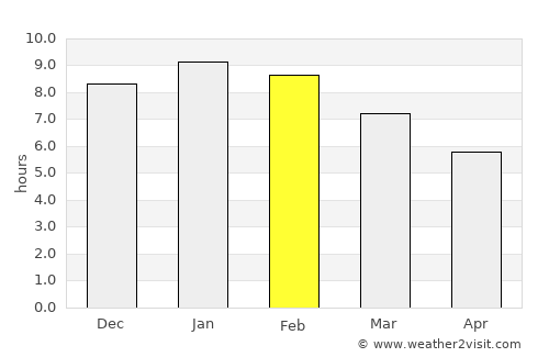 Craigieburn average rain in February