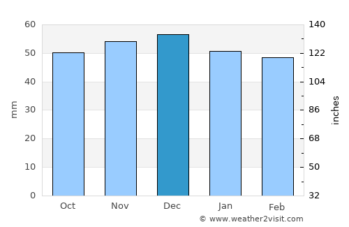 Crailsheim average rain in December