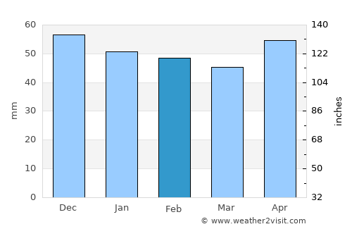 Crailsheim average rain in February