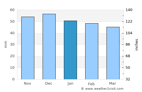Crailsheim average rain in January