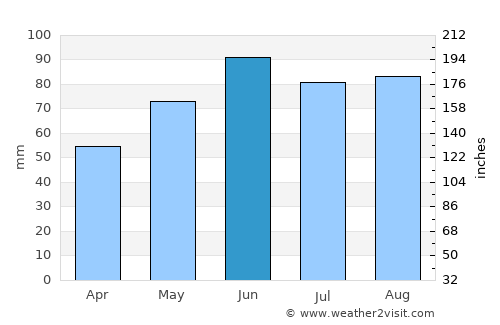 Crailsheim average rain in June