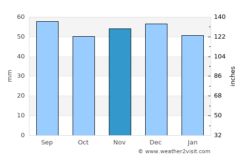 Crailsheim average rain in November