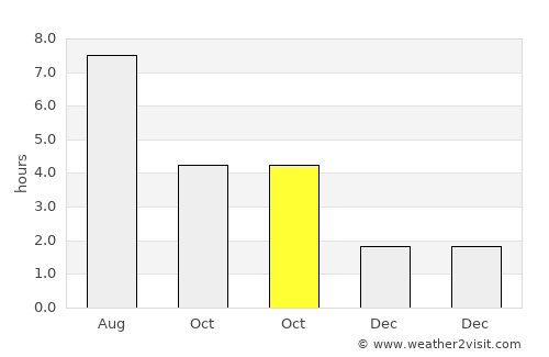 Crailsheim average rain in October