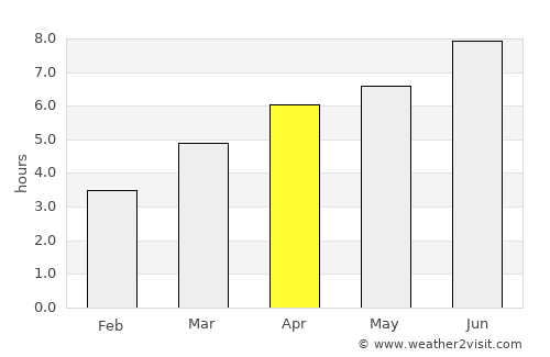Cran-Gevrier average rain in April