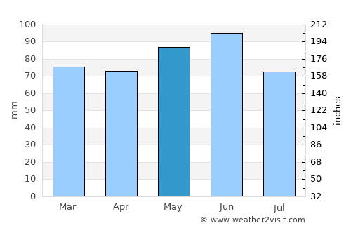 Cran-Gevrier average rain in May