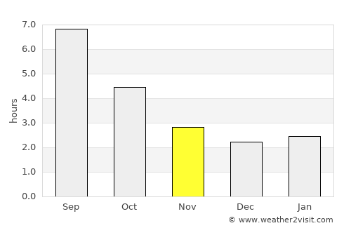 Cran-Gevrier average rain in November