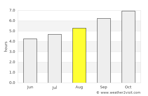 Cranbourne average rain in August