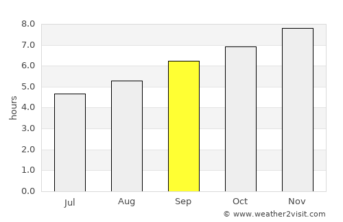 Cranbourne average rain in September