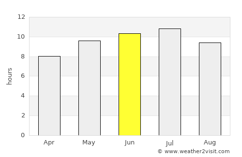 Crandon average rain in June