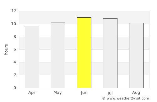 Crane average rain in June