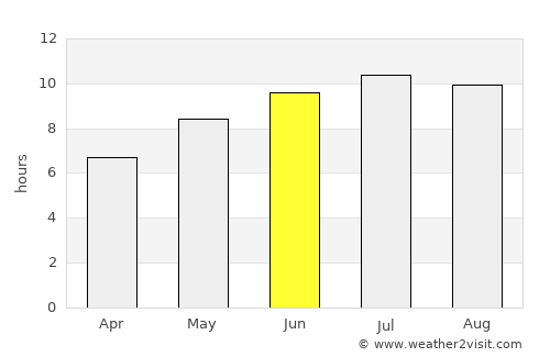 Crângu average rain in June