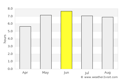 Cranleigh average rain in June