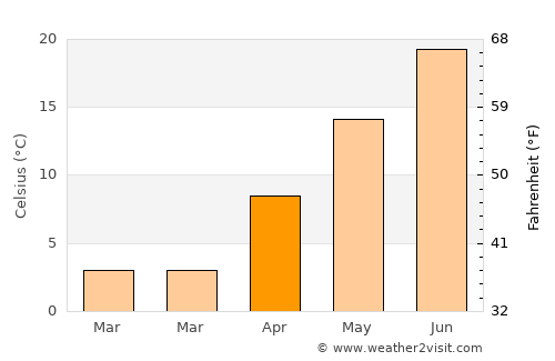 Cranston average temperature in April