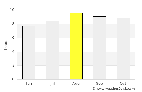 Crateús average rain in August