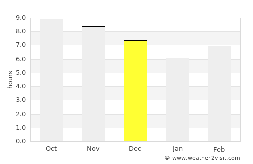 Crateús average rain in December