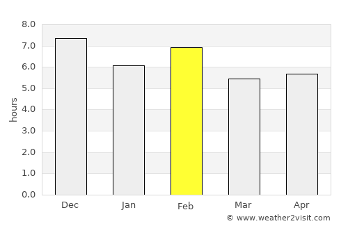 Crateús average rain in February