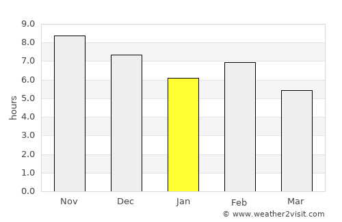 Crateús average rain in January
