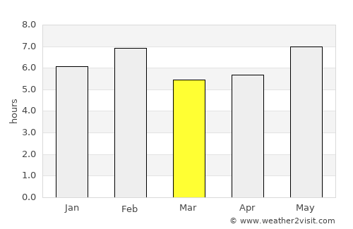 Crateús average rain in March