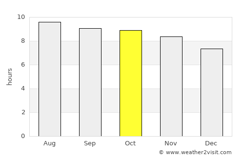 Crateús average rain in October