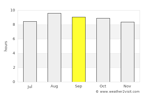 Crateús average rain in September
