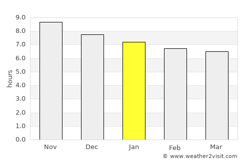 Crato average rain in January