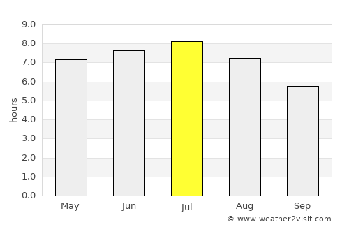 Crauthem average rain in July