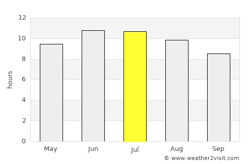 Crawfordsville average rain in July