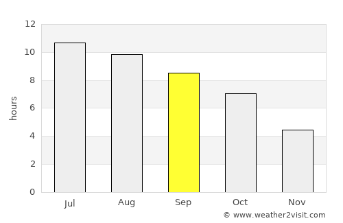 Crawfordsville average rain in September