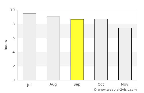 Crawfordville average rain in September