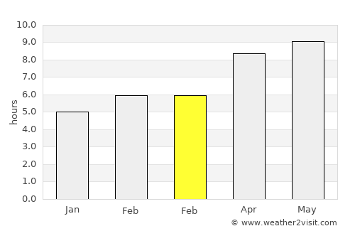 Crawfordville average rain in February