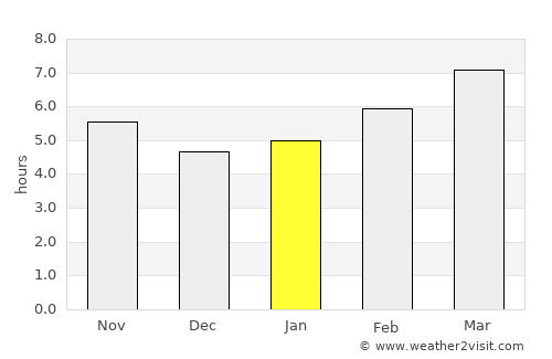 Crawfordville average rain in January
